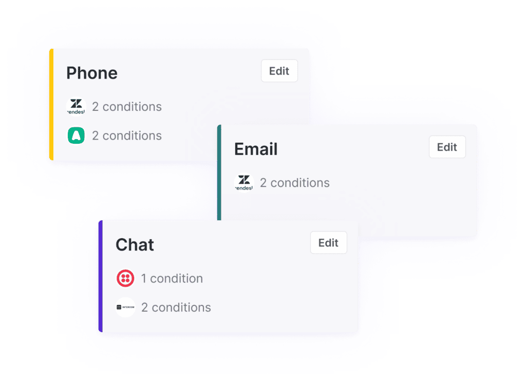 A set of three ticket groups for email, chat and phone.
