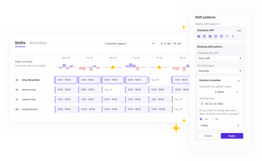 A Manager’s Guide to Rotating Shift Schedule Surfboard