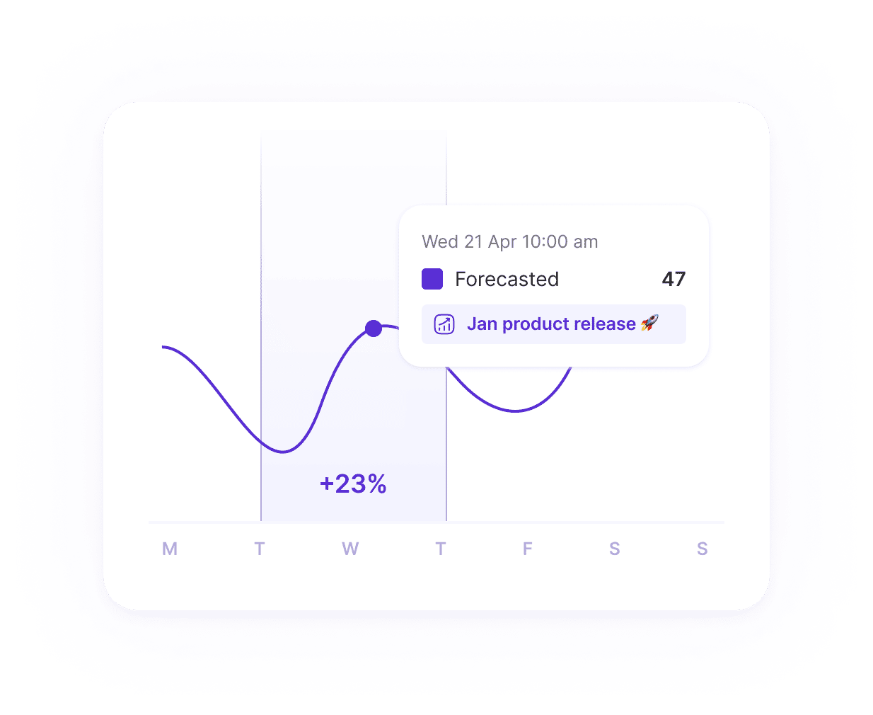 Integrated forecasting - Scheduling software | Surfboard