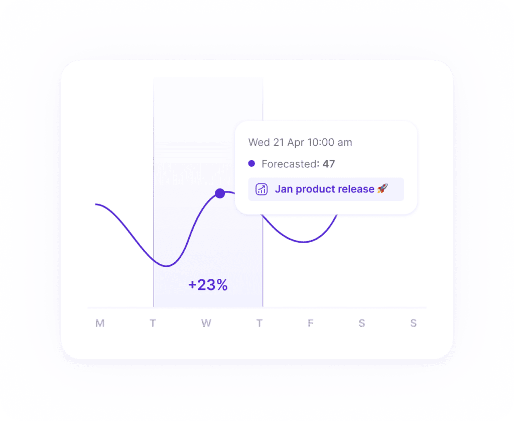 forecast adjustment screenshot