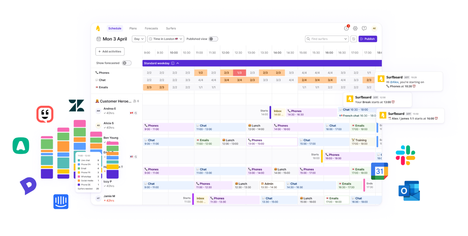 Fair, efficient and automated intraday scheduling - Surfboard