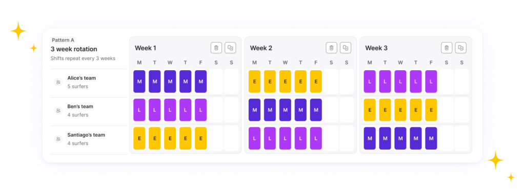 Rotating Shift Schedule: Guide to Boost Your Scheduling Strategy - Agendrix