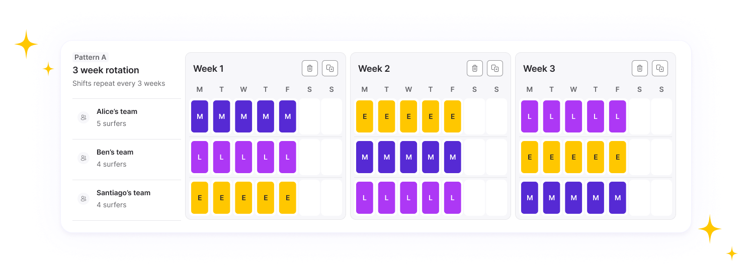 a-manager-s-guide-to-rotating-shift-schedule-surfboard