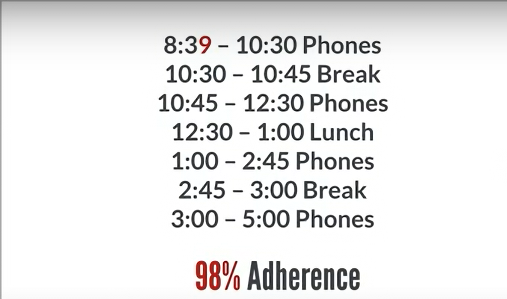 What is Schedule Adherence in a Call Center? & How to Calculate it?