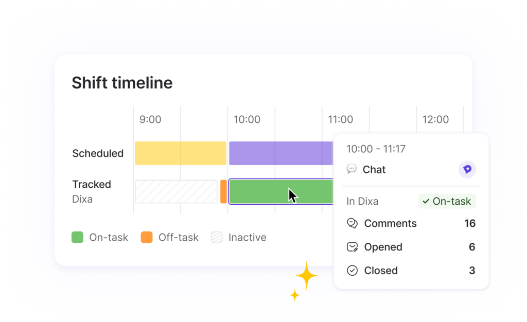 Schedule adherence timeline within Surfboard