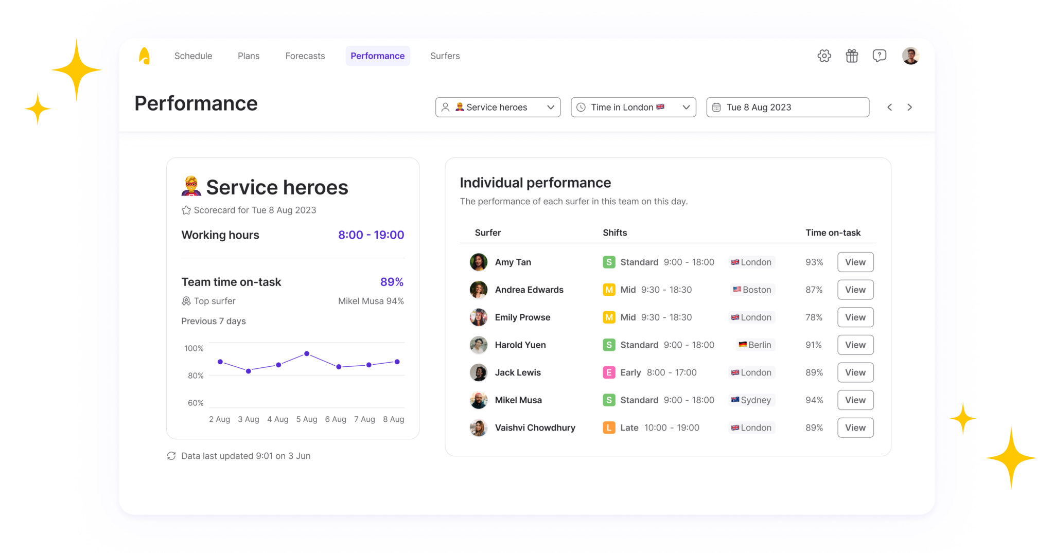 What is a follow the sun model in customer support and how do you