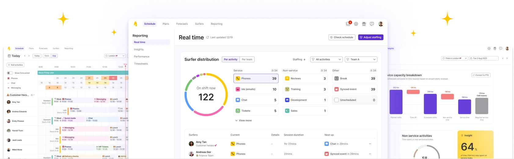 Surfboard's real-time dashboard, intraday schedule and shrinkage reports