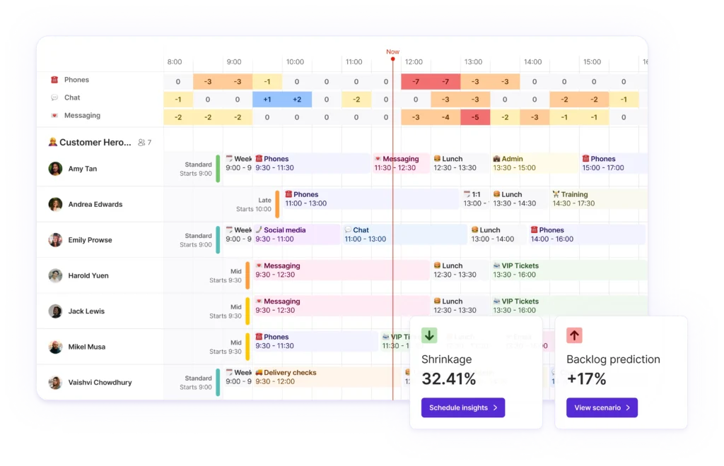 Surfboard's intuitive UI showing an automated intraday schedule